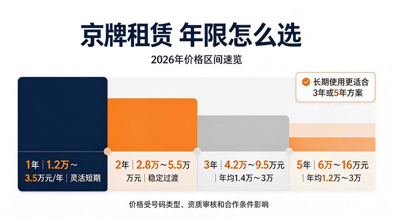 新能源车购买